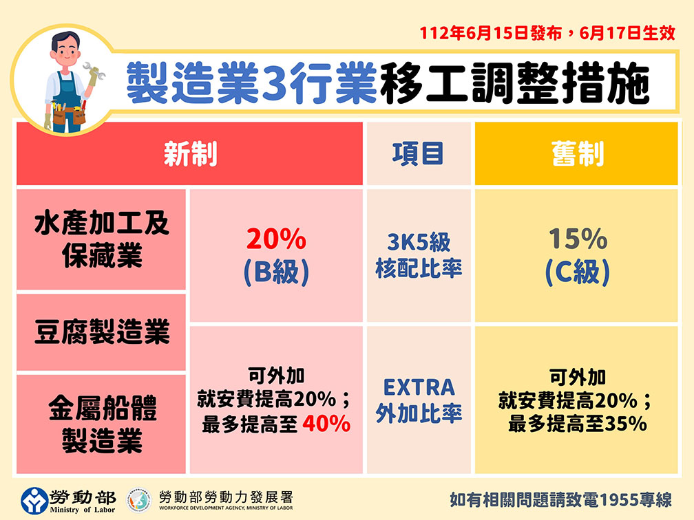 宇辰國際開發有限公司的最新公告圖片